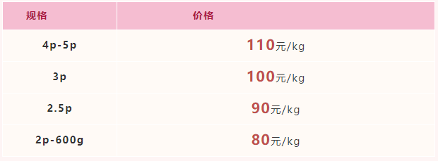 2022年3月25日-2022年3月31日福建市场活鳗批发报价