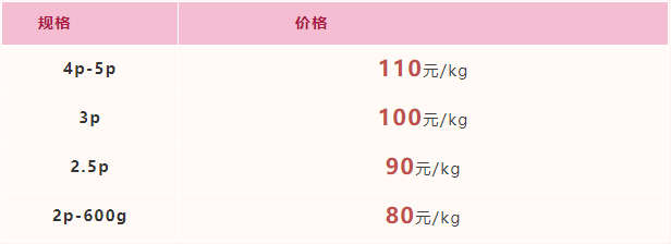 2022年4月1日-2022年4月7日福建市场活鳗批发报价