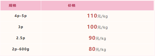 2022年4月8日-2022年4月14日福建市场活鳗批发报价