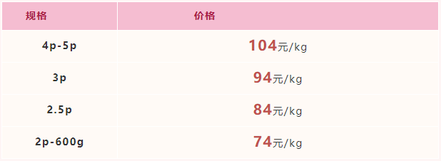 2022年5月6日-2022年5月12日福建市场活鳗批发报价