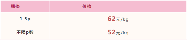 2022年5月6日-2022年5月12日福建市场活鳗批发报价