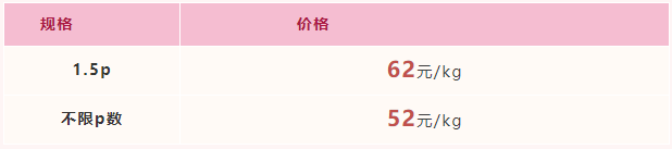 2022年5月13日-2022年5月19日福建市场活鳗批发报价