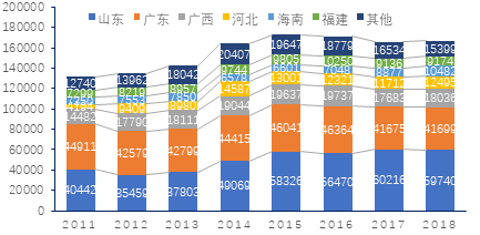 南美白对虾产业发展报告