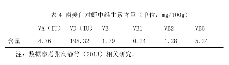 南美白对虾产业发展报告