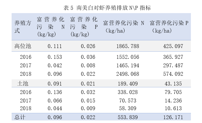 南美白对虾产业发展报告