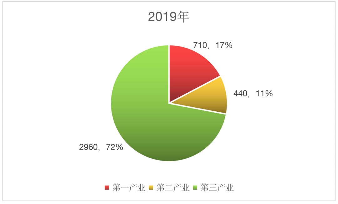 重磅发布：中国小龙虾总产值3448亿元，养殖面积2184.63万亩，位居虾类第一