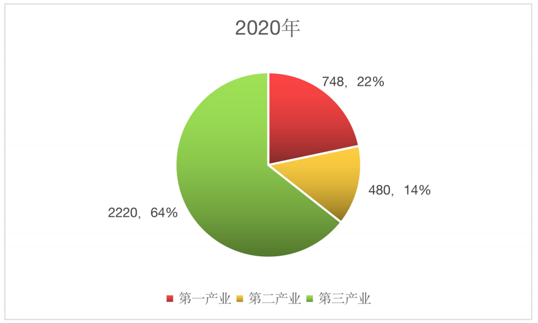 重磅发布：中国小龙虾总产值3448亿元，养殖面积2184.63万亩，位居虾类第一