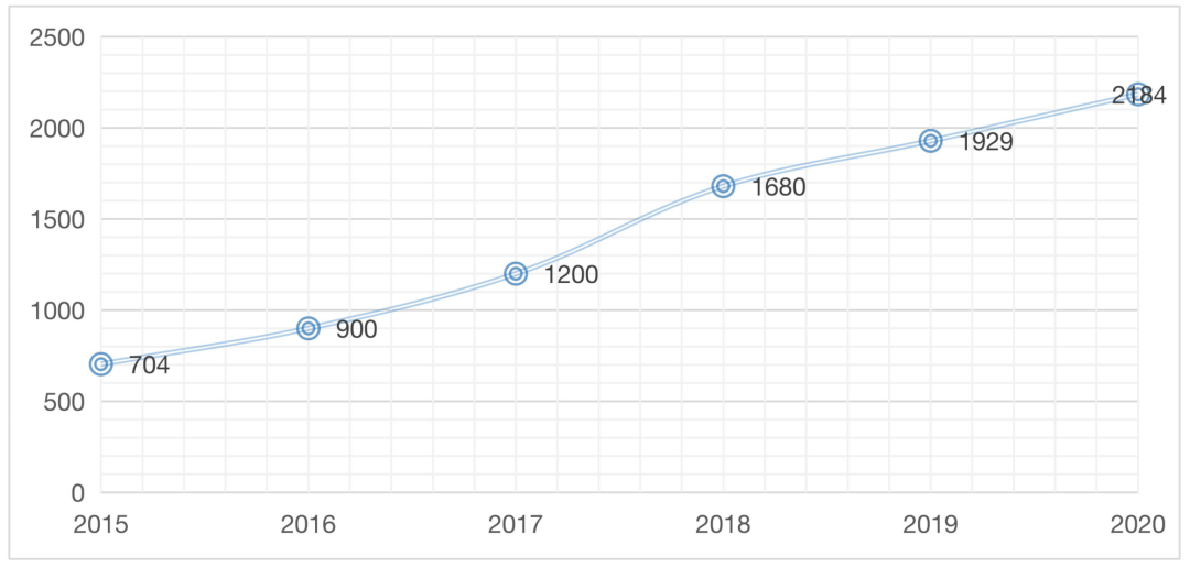 重磅发布：中国小龙虾总产值3448亿元，养殖面积2184.63万亩，位居虾类第一