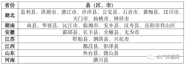 重磅发布：中国小龙虾总产值3448亿元，养殖面积2184.63万亩，位居虾类第一