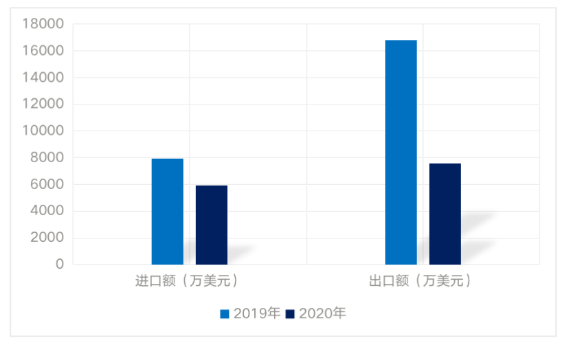 重磅发布：中国小龙虾总产值3448亿元，养殖面积2184.63万亩，位居虾类第一