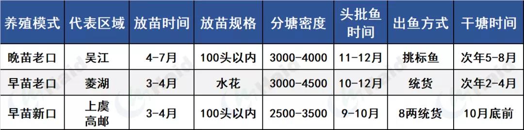 养殖模式选的好，鲈鱼赚钱少不了