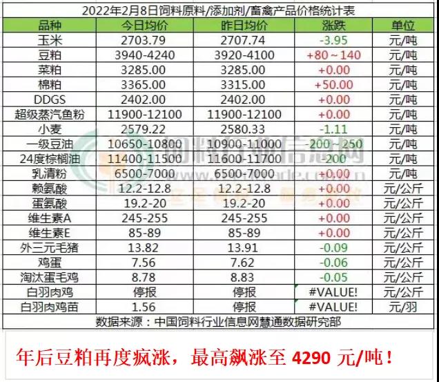 加州鲈行情全线上涨，已达近五年同期最高峰！这条鱼如此“疯狂”的原因是什么？