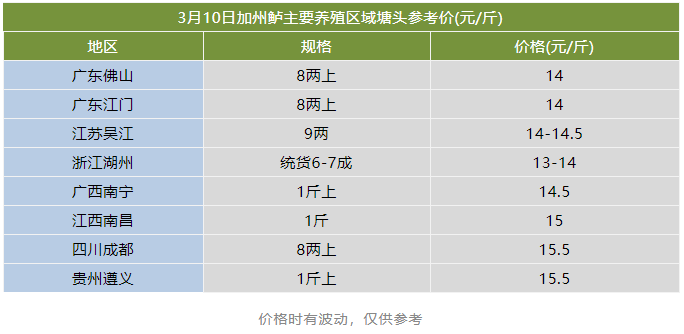 近16元/斤！养殖户都看好这条鱼，都在争先抢苗了！