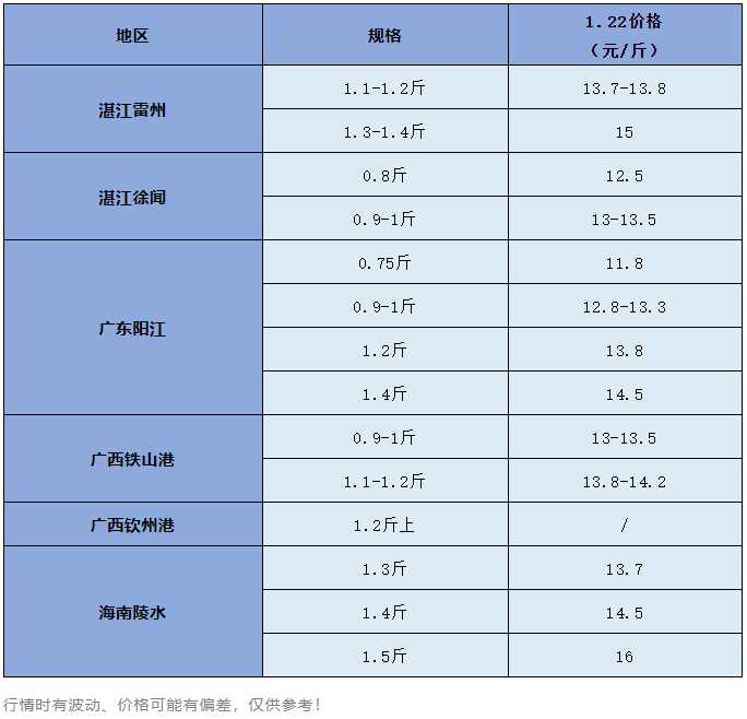 涨至16元/斤！这条“黄金鱼”全线猛涨，破20元/斤还会远吗？