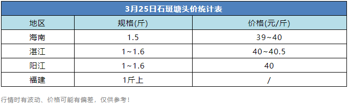 鱼荒价格不升反降，跌到38元/斤养殖户不愿卖，疫情直接冲击了这条鱼