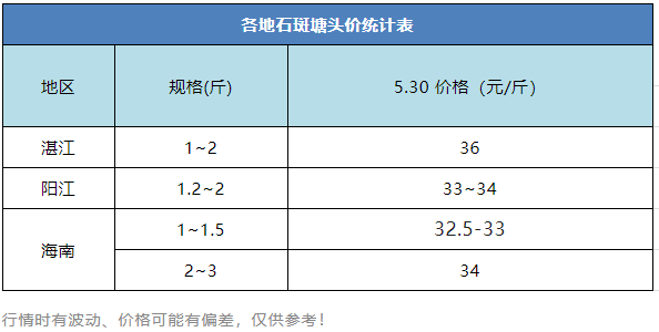 涨幅5元/斤！流通商备货端午，节日加持要再火一波？