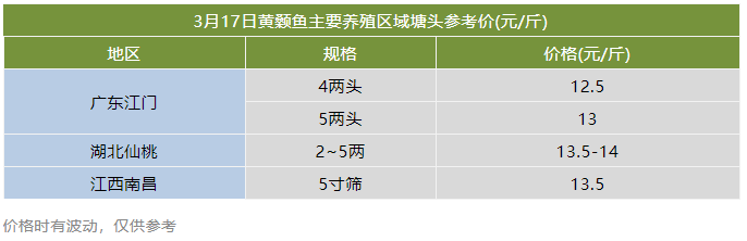 又跌0.5元/斤！疫情、病害双重夹击，这条鱼却有望逆势回升？