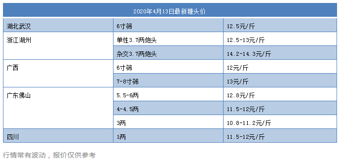 全国预警！又一条鱼出现暴发性病害！浙江有鱼塘连片覆灭，广西有人死鱼12万斤！