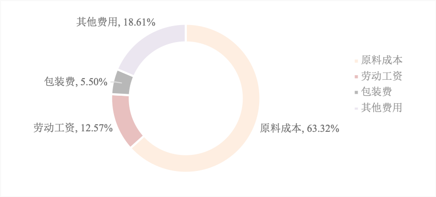 国家现代农业产业技术体系 | 草鱼产业发展报告