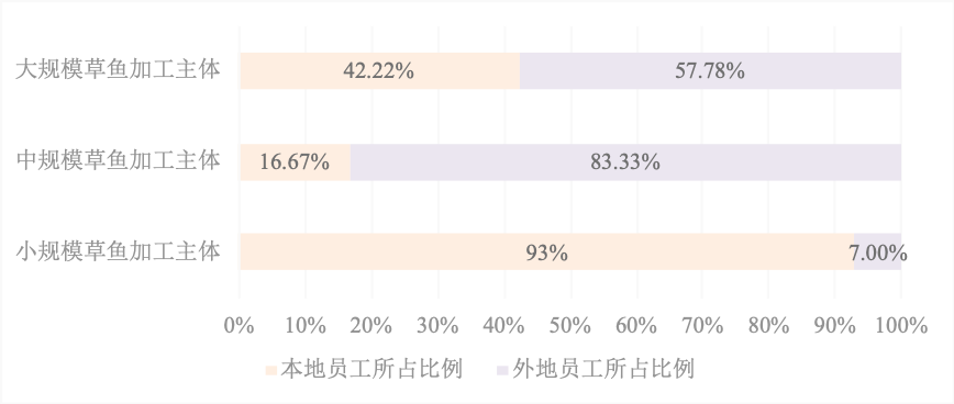 国家现代农业产业技术体系 | 草鱼产业发展报告