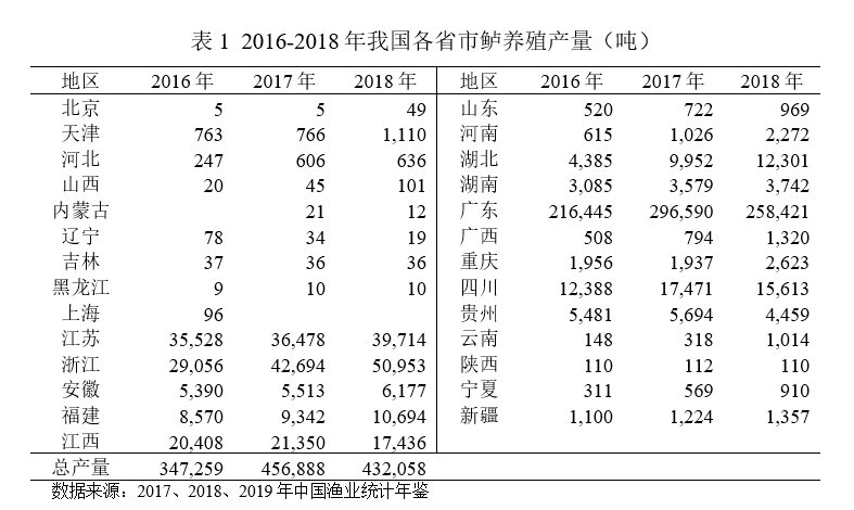 国家现代农业产业技术体系 | 淡水鲈产业发展报告