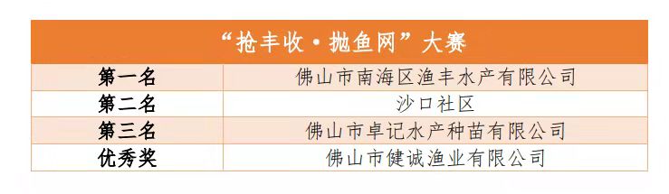 丰收节鱼满仓 庆丰收感党恩――广东佛山九江鱼花产业嘉年华精彩纷呈