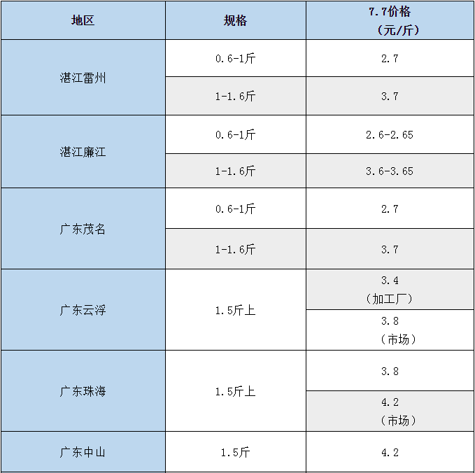 罗非鱼“链球菌”来袭！鱼价低迷，市场消费疲软，养户养殖信心受挫