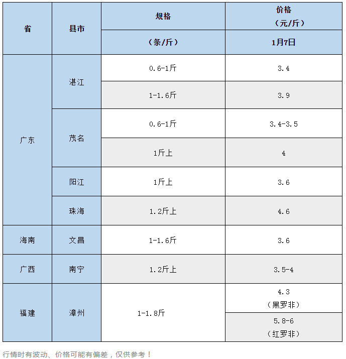 上调80元/吨！2021年第一轮饲料涨价潮来袭