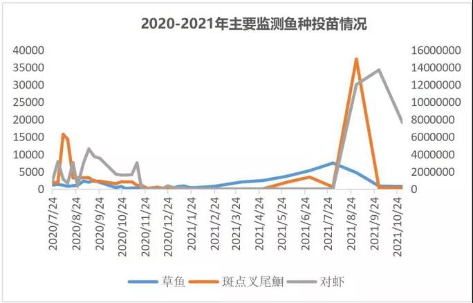 10月水产品消费增长不及供给，市场价格稳中有降，未来走势如何？