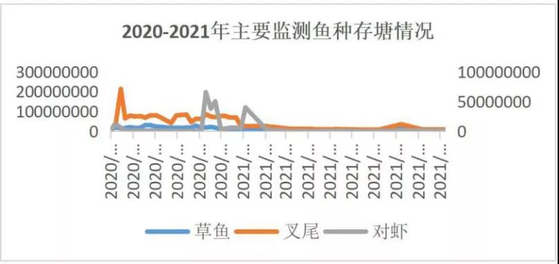 10月水产品消费增长不及供给，市场价格稳中有降，未来走势如何？