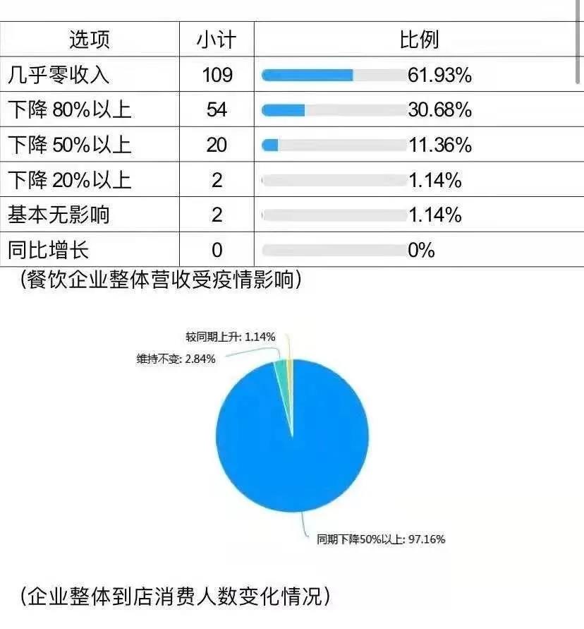 雪上加霜，台风刚走疫情再重创江苏水产业，运费翻倍、鱼虾滞销，养殖户急盼市场恢复