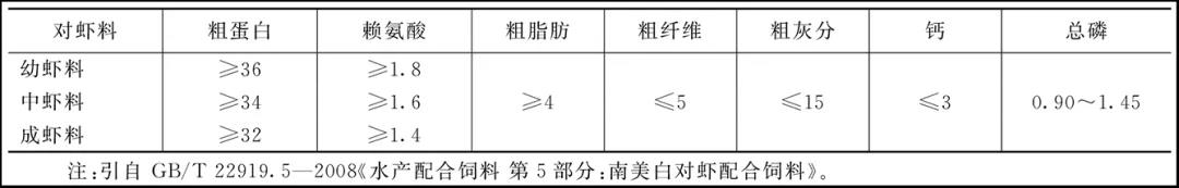 水产养殖中饲料管理是养殖能否成功的关键您知道吗？