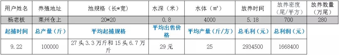 嘉吉高端虾料助力山东工厂化养虾成功