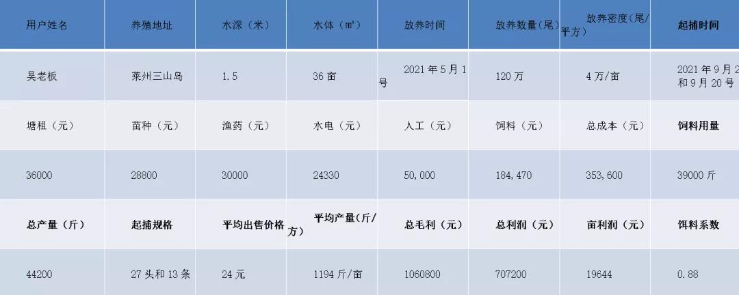 嘉吉高端虾料助力山东工厂化养虾成功