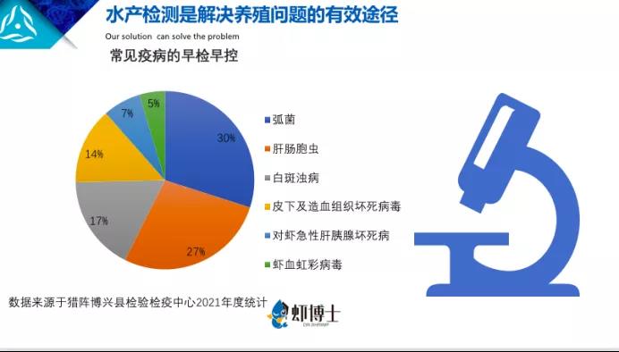 嘉吉高端虾料助力山东工厂化养虾成功