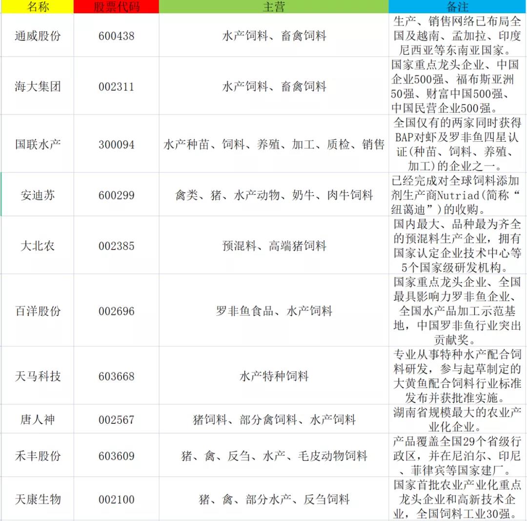 粤海上市首日股价大涨44％！行业集中度在不断加强，水产人需做好准备迎风起舞