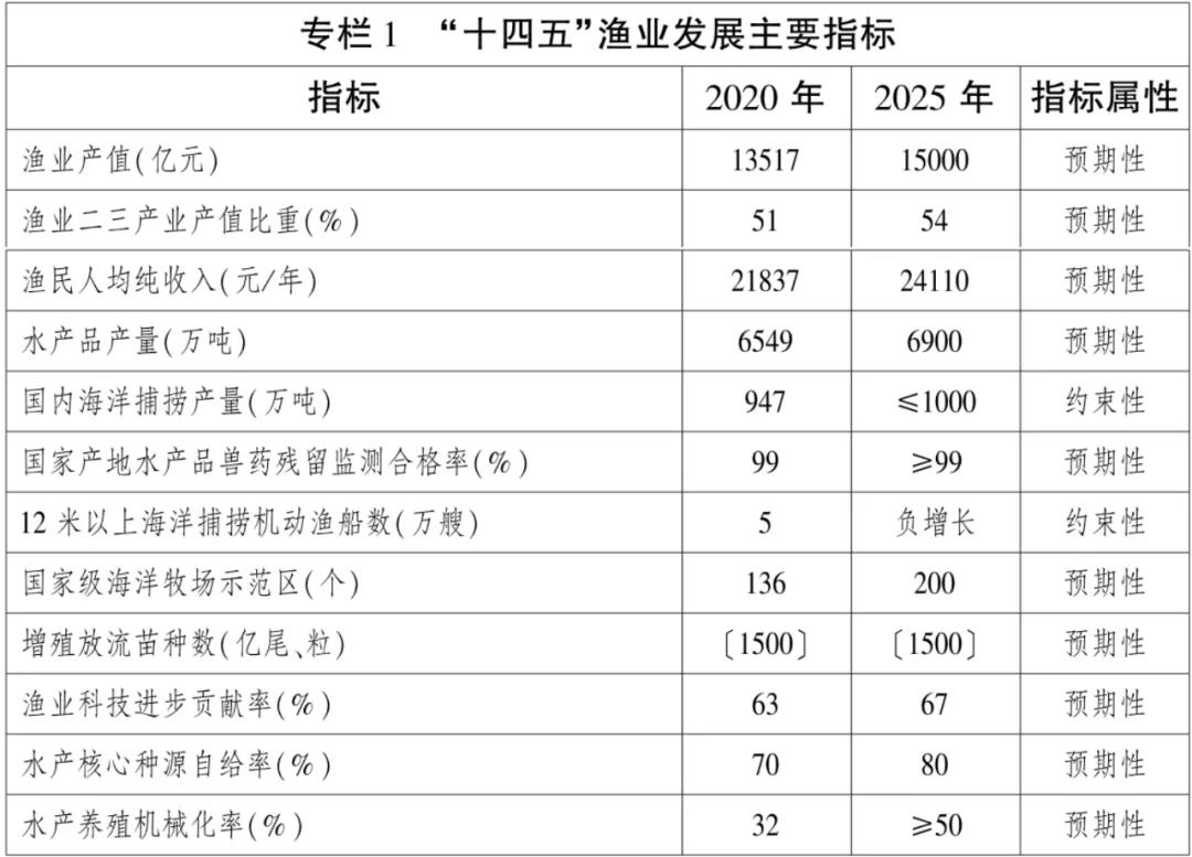 粤海上市首日股价大涨44％！行业集中度在不断加强，水产人需做好准备迎风起舞