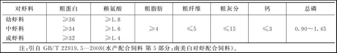 饲料成本居高不下，却又占据养殖大头，如何掌握合理精细化投料？