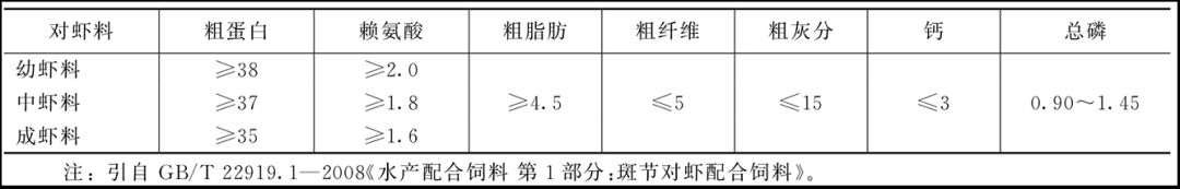 饲料成本居高不下，却又占据养殖大头，如何掌握合理精细化投料？