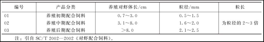 饲料成本居高不下，却又占据养殖大头，如何掌握合理精细化投料？