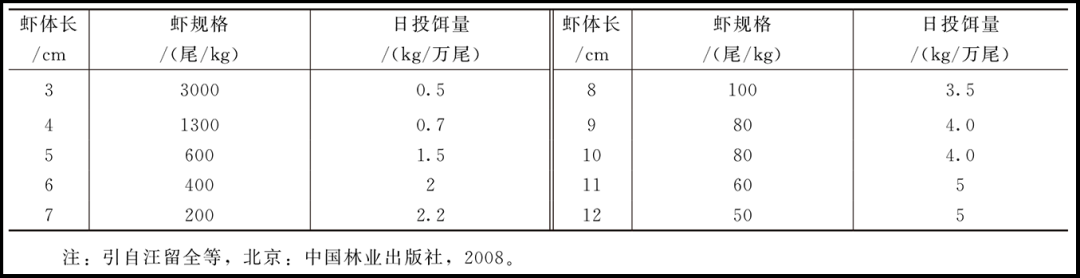 饲料成本居高不下，却又占据养殖大头，如何掌握合理精细化投料？