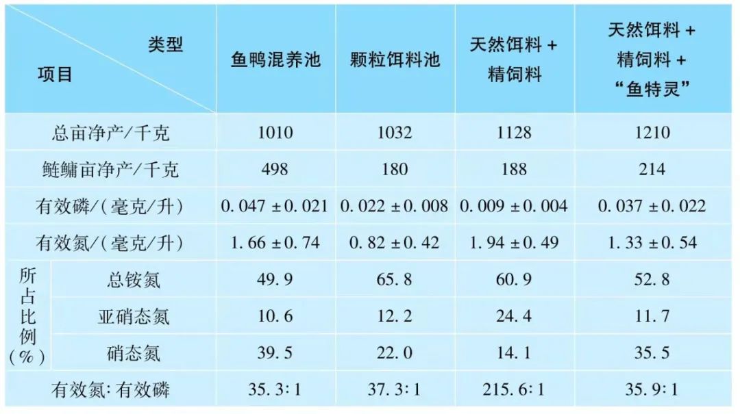 施用肥料的比例如何把握？怎样合理施肥才能达到肥活嫩爽的效果？