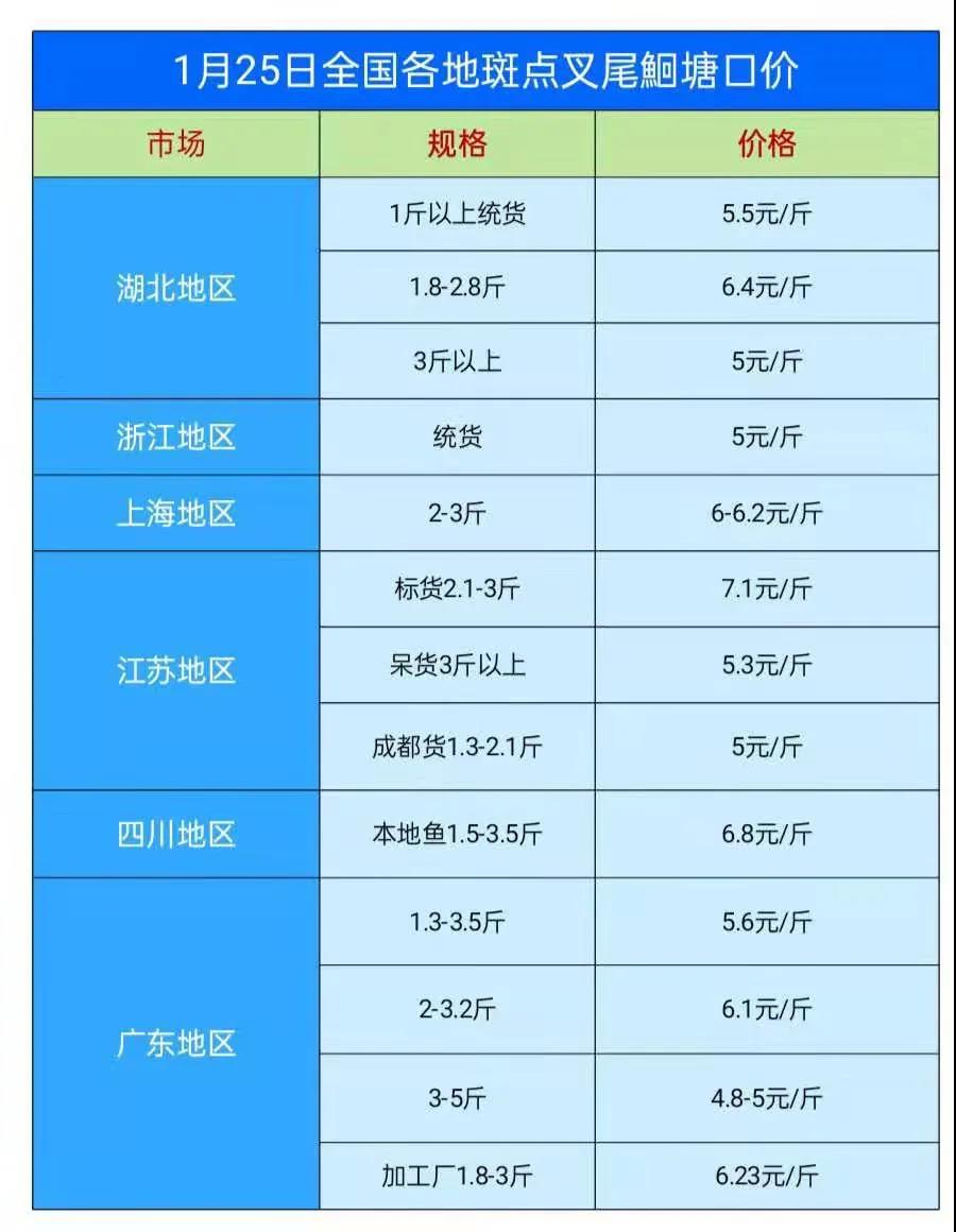 这条鱼真的是“咸鱼”翻不了身吗？养殖户：30万斤t鱼“待在闺中”急着出嫁