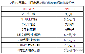 节后三天跌，最好的卖鱼时机已过去？温度持续回升，养殖户谨防往年的“鱼瘟”惨案！