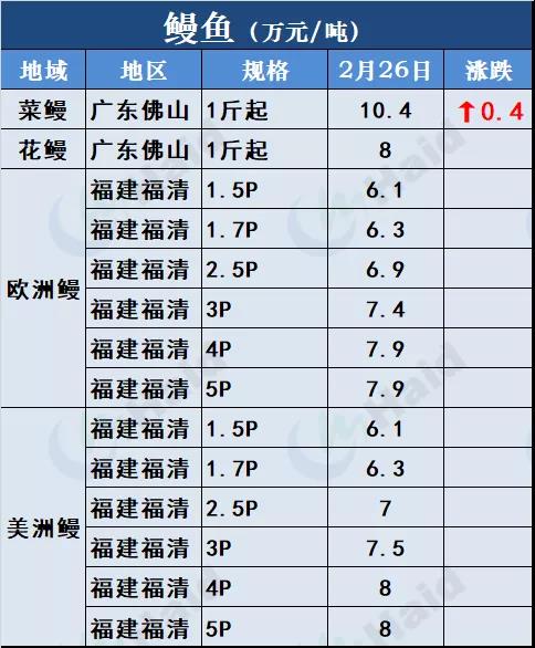 鱼价行情 | 草鱼种5.9元/斤！听说有人还想搏一把！