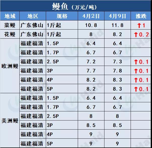 鱼价行情 | 有鱼就有价！外省水车持续涌入，草鱼供不应求！