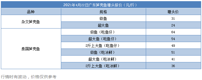 最高64元/斤！这条鱼冲向历史高价后急跌4元/斤！