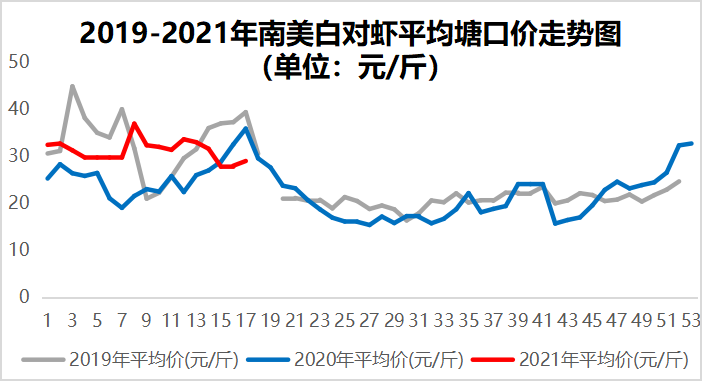 鱼价牛市！鲤鱼价翻倍，全国开启“抢鱼”模式