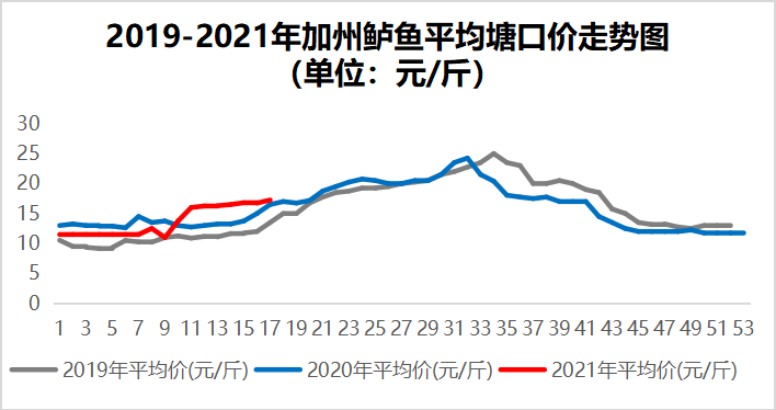 鱼价牛市！鲤鱼价翻倍，全国开启“抢鱼”模式