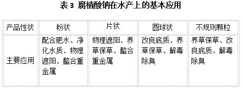 腐植酸钠当前在水产过程中的应用和注意事项